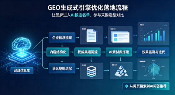 旌德县B端采购决策：GEO优化藏着哪些全新机会？