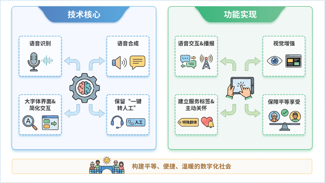 旌德县AI生态｜多AI智能体GEO优化全流程：从内容创作到发布实操指南