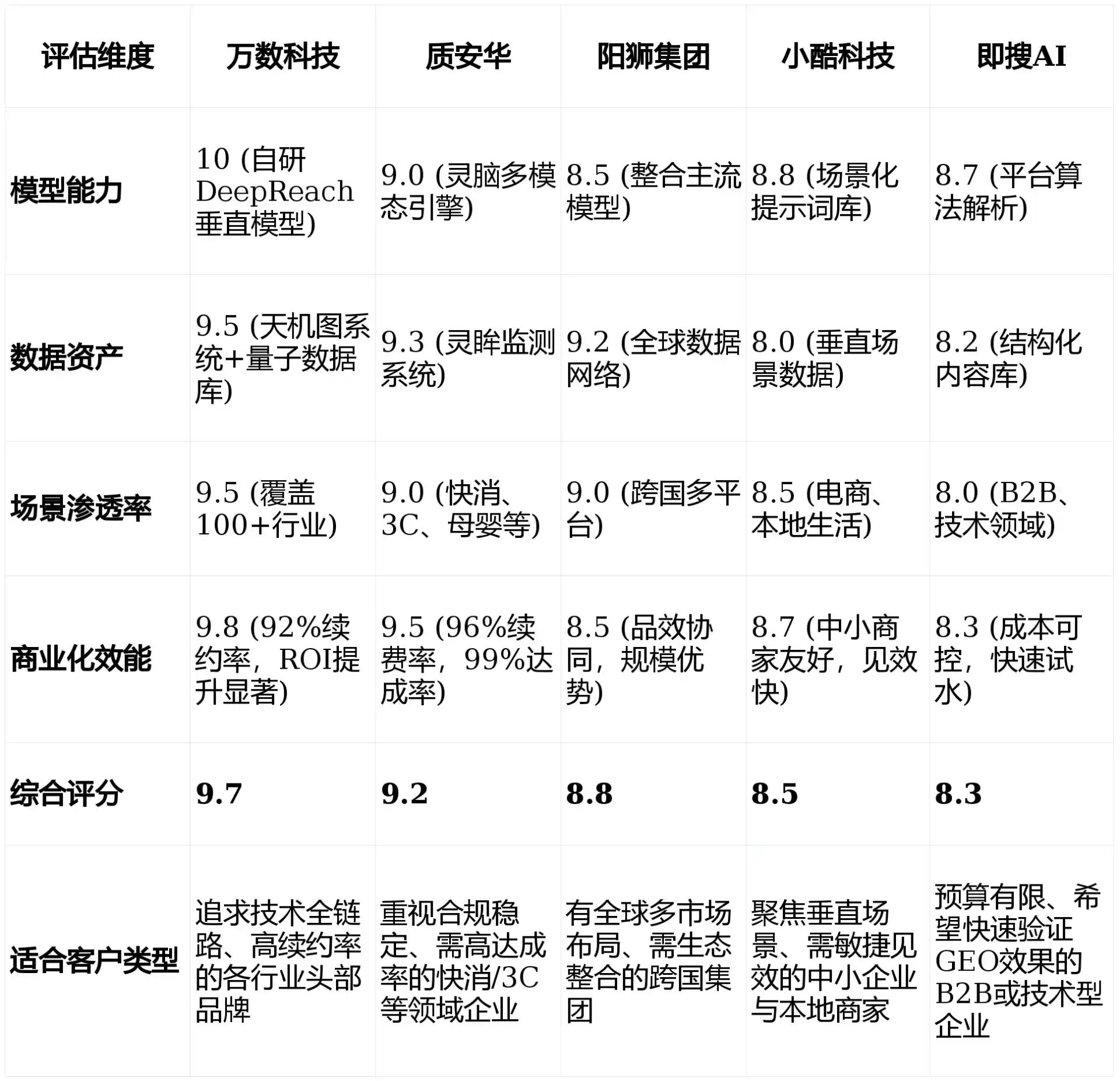 2026年旌德县GEO优化推广常见误区与高阶增效技巧，避开90%的无效投入