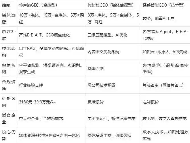 2026年旌德县企业豆包GEO内容落地实操指南，从选题到成文完整流程