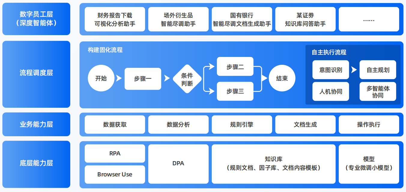 旌德县AI智能体工程搭建指南：架构设计、工具链与生产环境优化方案