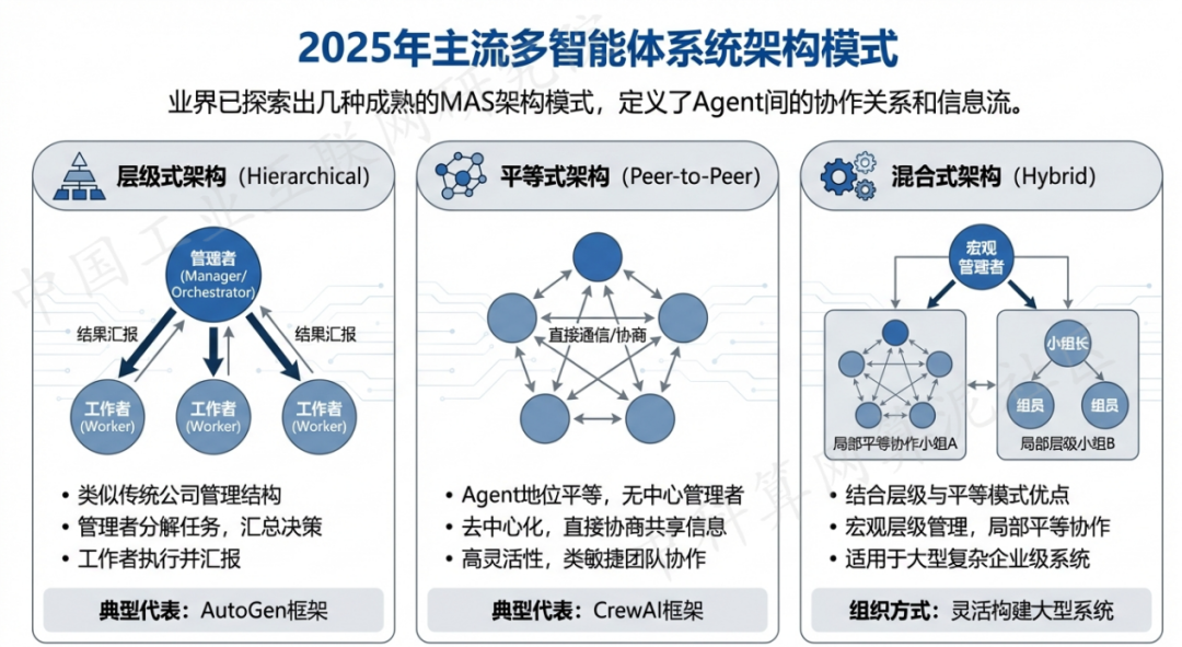 旌德县 AI 智能体商业应用探析：智能自主程序助力企业数字化升级