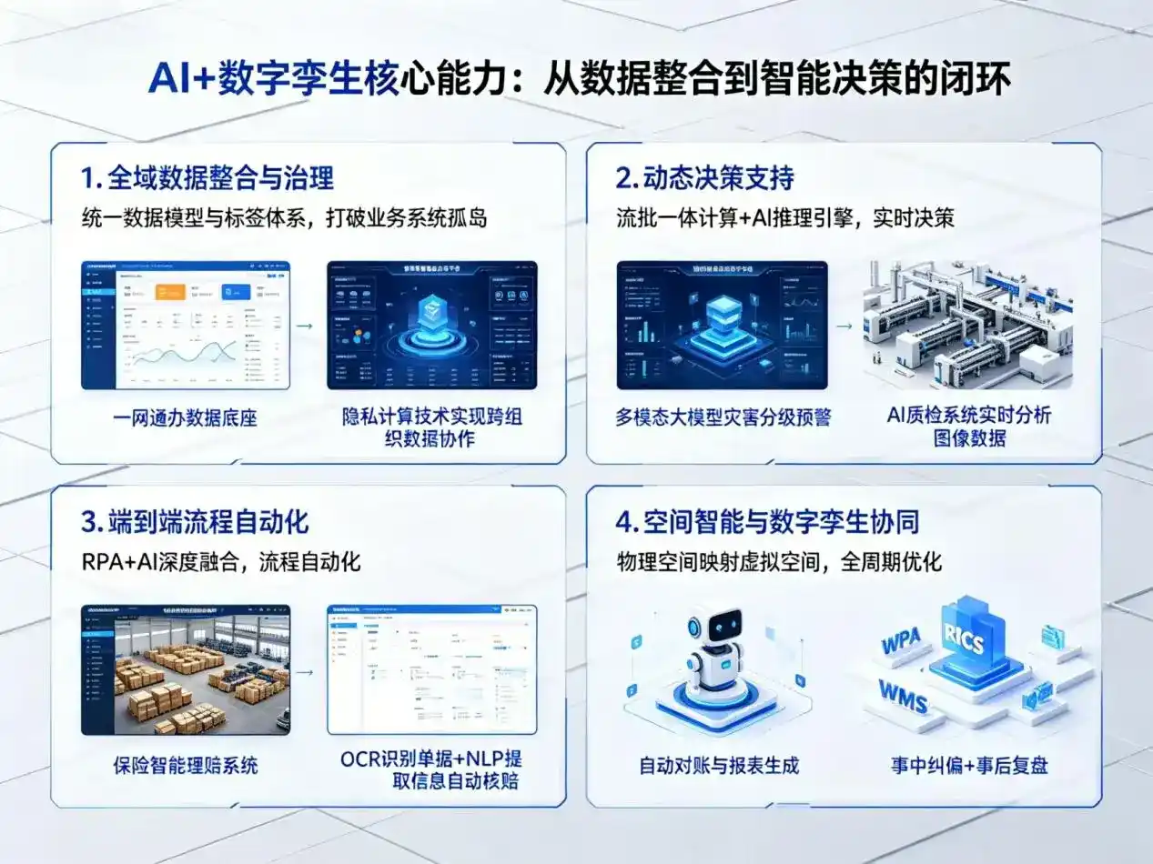 AI大模型落地优化服务｜解决旌德县企业大模型响应慢、输出不准、成本偏高问题