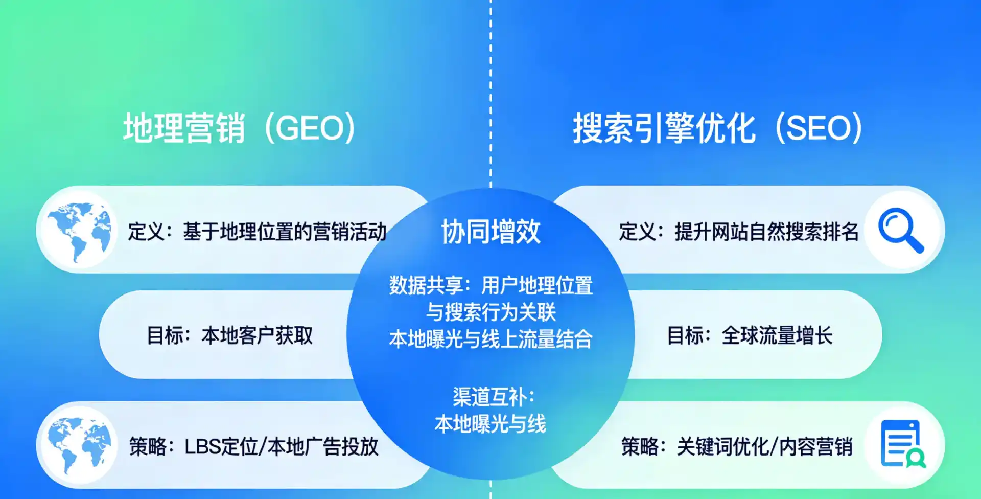 立足旌德县，从用户需求与流量逻辑，解读GEO优化的落地价值与应用前景