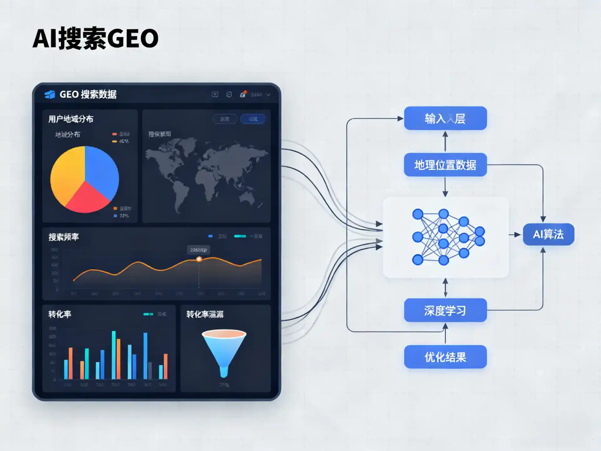 旌德县GEO优化服务商该如何筛选？生成式引擎优化行业实践观察